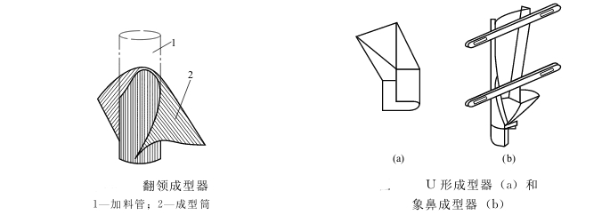 成型器機構(gòu)